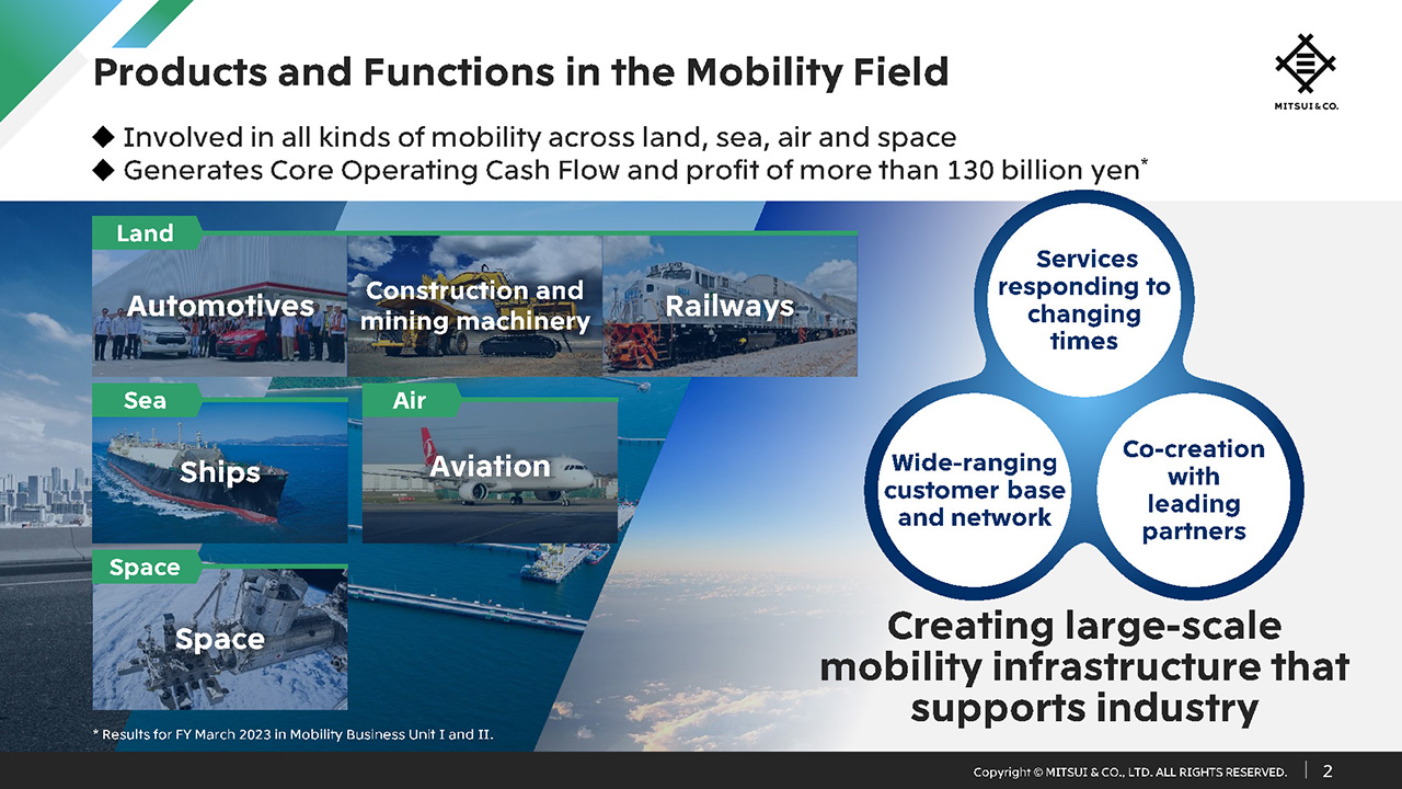 Products and Functions in the Mobility Field