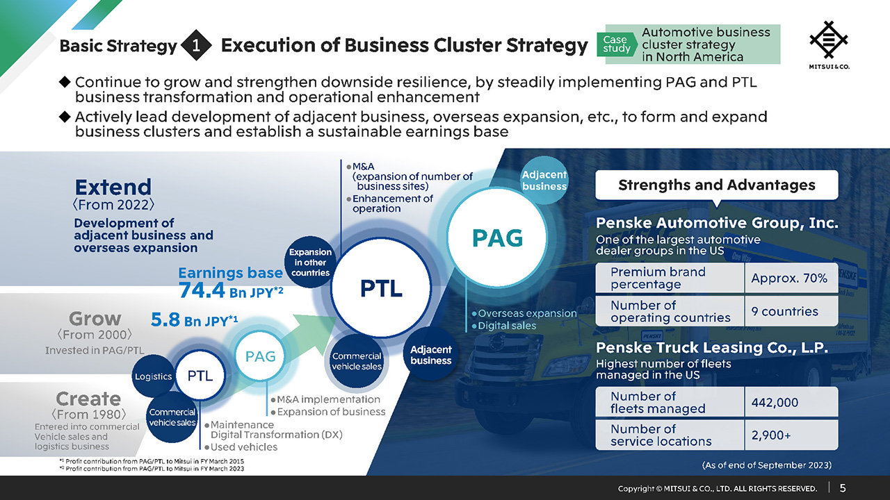 Basic Strategy① Execution of Business Cluster Strategy