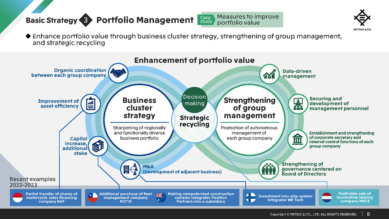 Basic Strategy② Portfolio Management