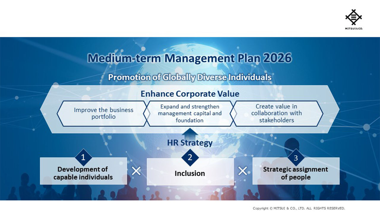 Overview of HR Strategy