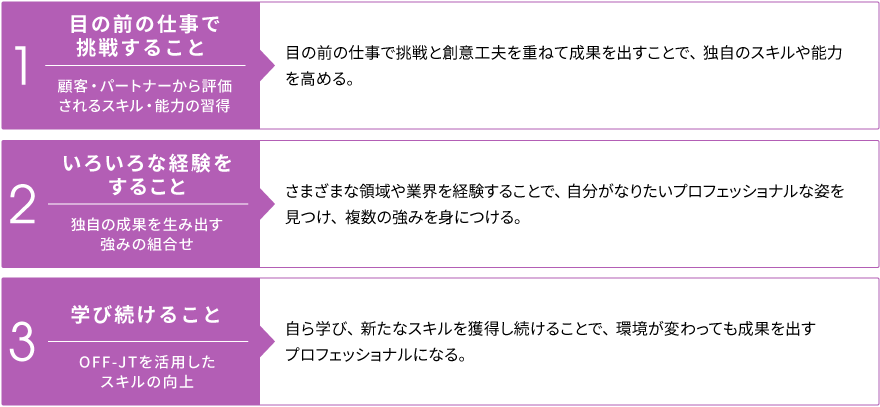 強い「個」の育成