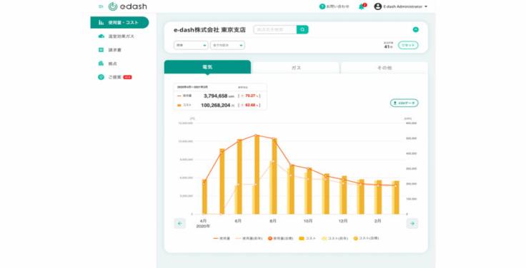 「使用量・コスト」の可視化
